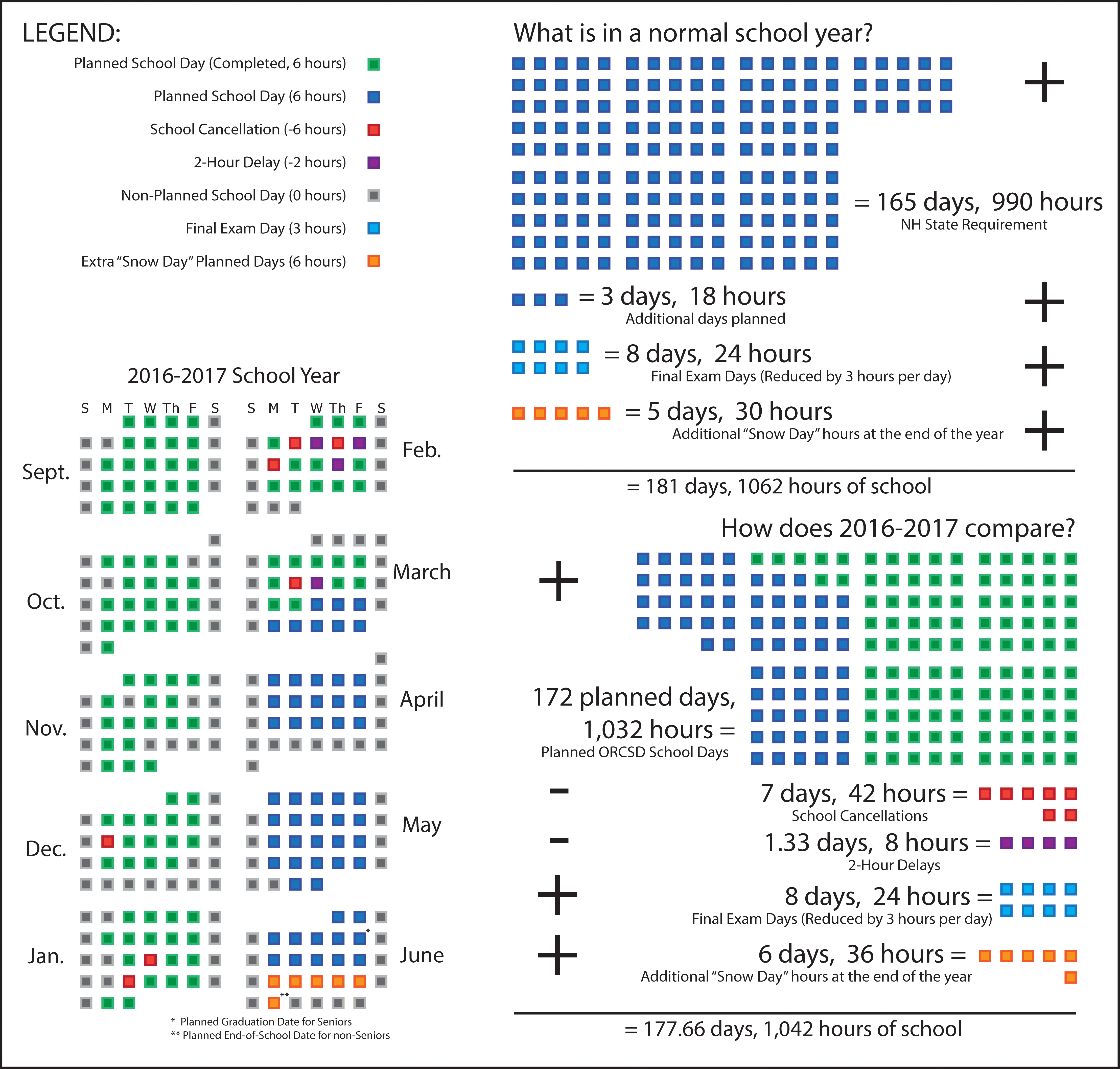 2016-2017 School Year Overview