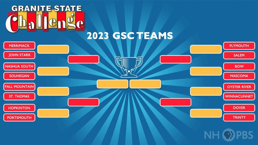 Oyster River takes on Winnacunnet in the Granite State&nbsp;Challenge