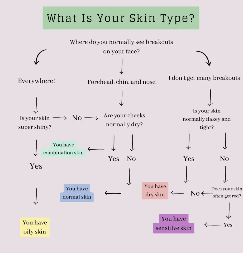 Cleaning Up your Beauty&nbsp;Routine